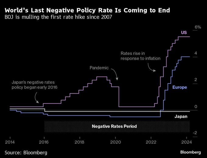 日本央行利率决议前瞻：货币政策正常化的时刻已经到来